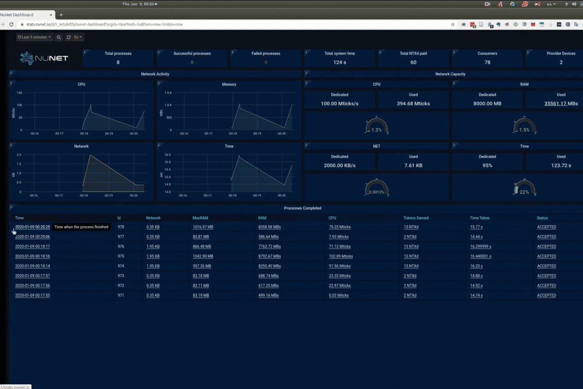 SyNet Computing Platform